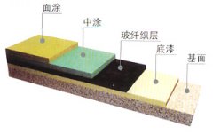 FRP玻纖積層地坪、乙烯基
